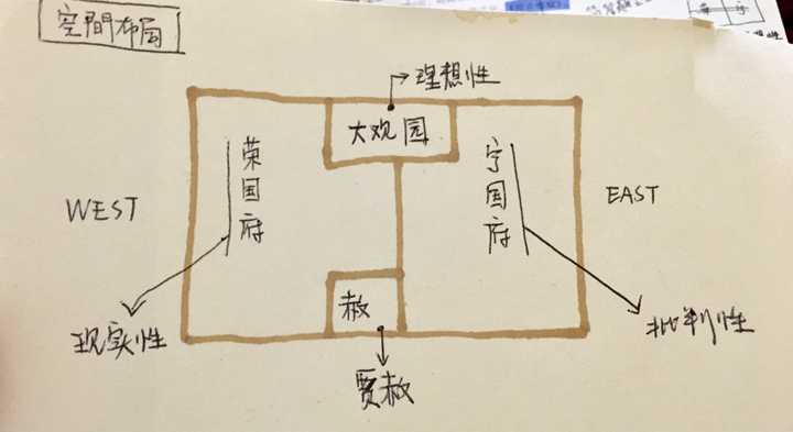 简述红楼梦中贾府的空间布局文本的历时性跨度【从背景加观点阐述】?