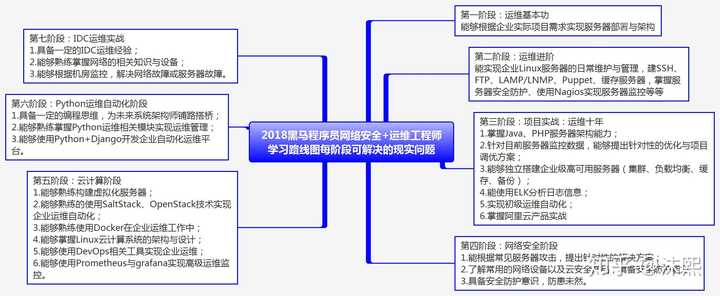 到什么程度才叫精通linux 知乎