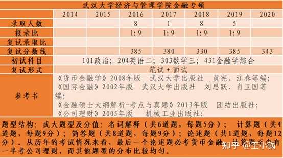 金融考研真的那么难考吗 知乎 金融考研真的那么难考吗 知乎