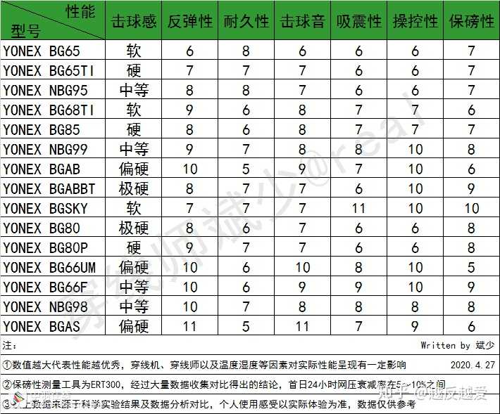 毛线种类以及价格图片图片