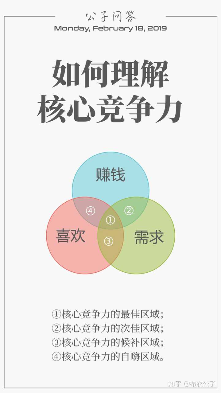 什么是个人的核心竞争力 知乎 什么是个人的核心竞争力 知乎