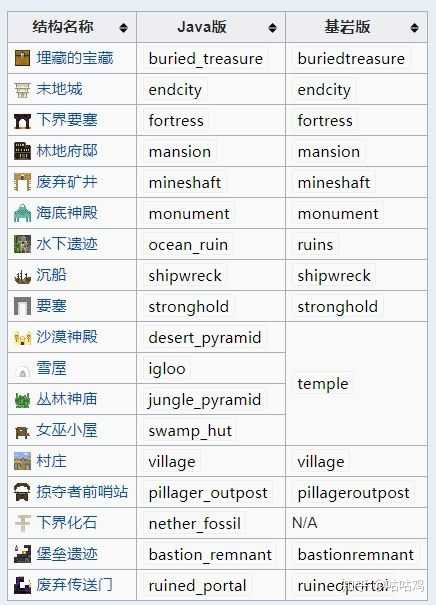 我的世界 Minecraft 怎么快速寻找丛林 知乎