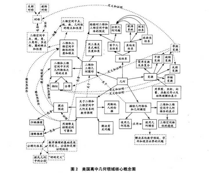 美国高中学生数学学什么 知乎