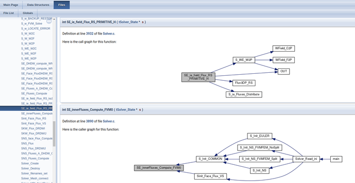 如何读懂很长的fortran代码 知乎