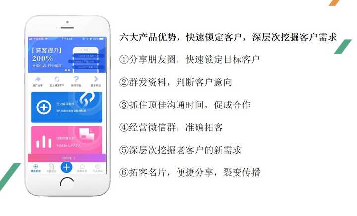 合作。易推创意精准抓客系统让微信营销变得更简单，其六大产品优势为：