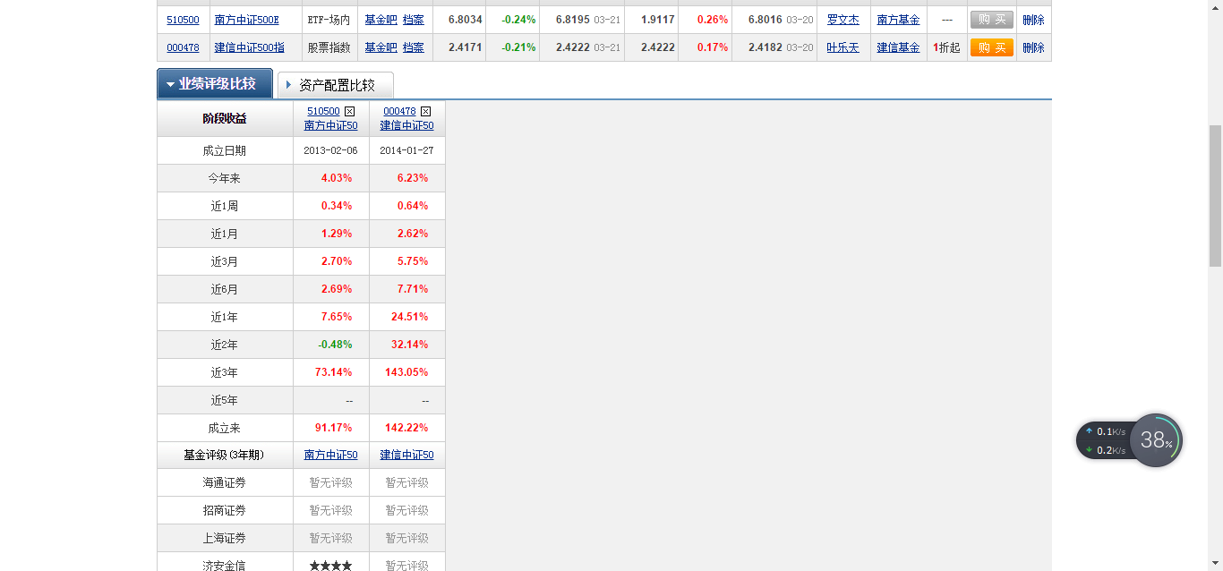 交易量排名的加密货币交易所- 加密货币交易所广发百发大数据价值混合A