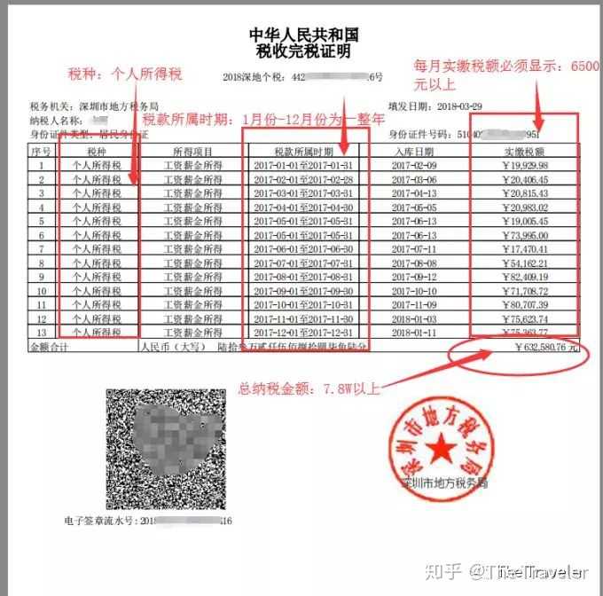 实呢，更建议大家用完税证明来申请，资料越完整齐全，通过的概率更高！
