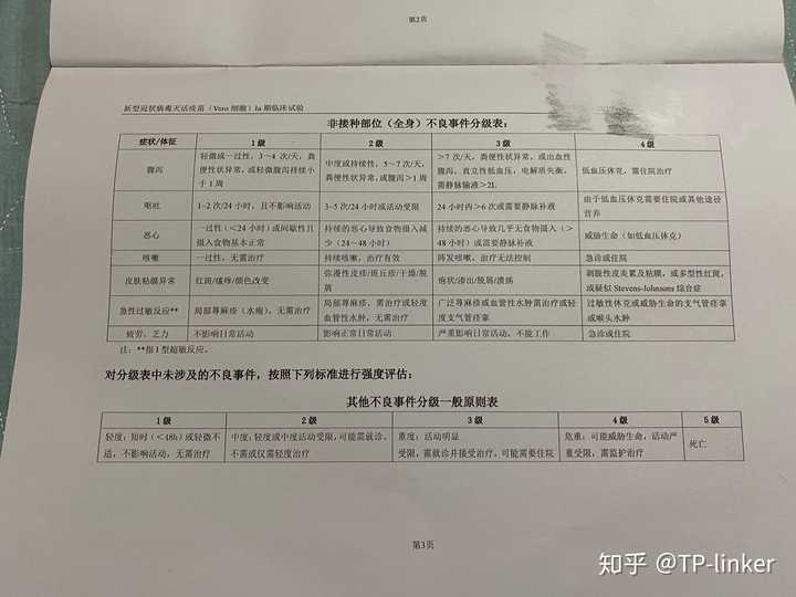 如何看待中国新冠疫苗已经开始人体注射实验 距离研制成功还有多远 知乎 如何看待中国新冠疫苗已经开始人体注射实验 距离研制成功还有多远 知乎