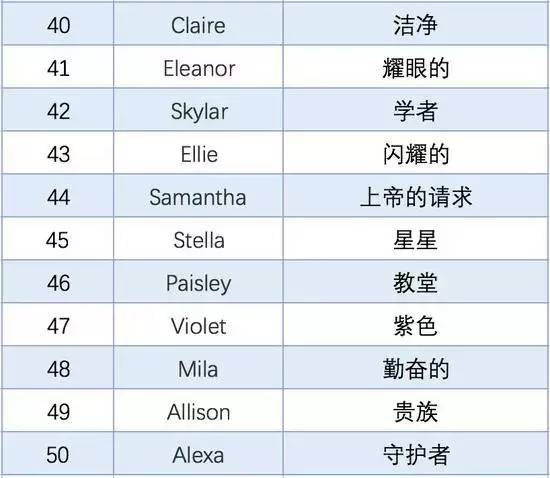 如何起一个有逼格的英文名 知乎 如何起一个有逼格的英文名 知乎