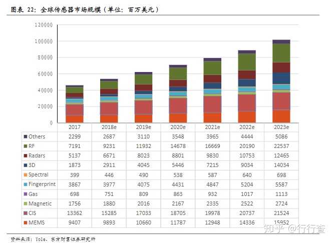 传感器有哪些分类 知乎