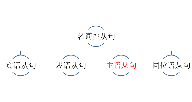 怎样学好英语语法 知乎