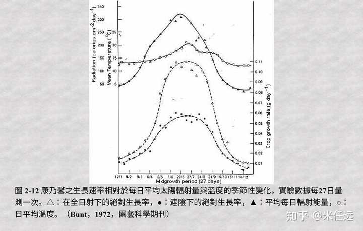 植物进行光合作用 是否需要阳光的直射 知乎