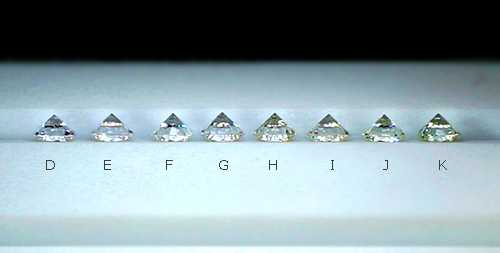 钻石的颜色重要吗?应该选哪一个?