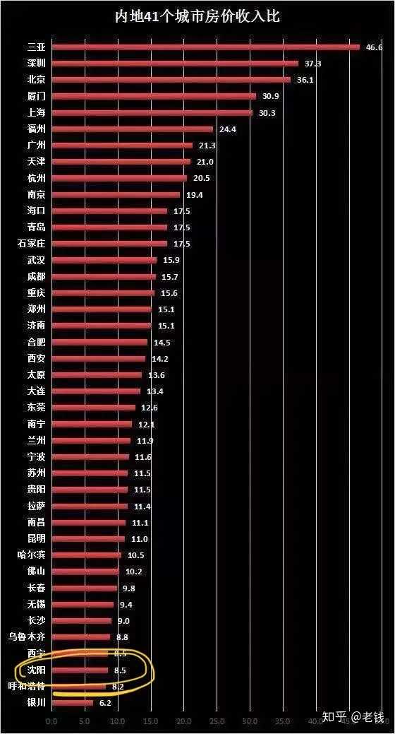 大连人均收入_大连劳动公园车祸(3)