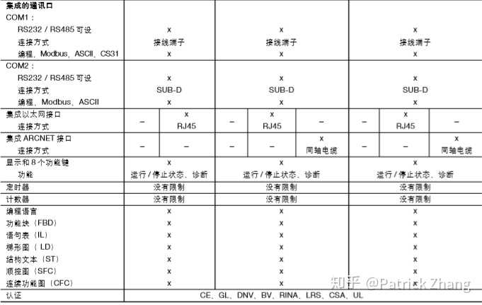 工业控制为何用plc而不用嵌入式 知乎