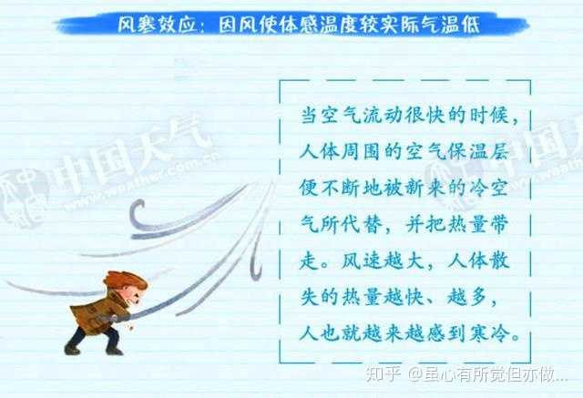 请问湿度与体感温度的关系 知乎