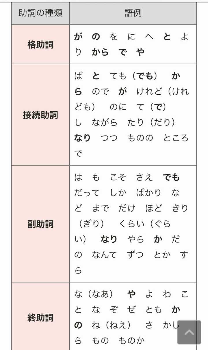 日语为什么有的是动词普通型 助词 有的是ます型 助词 有什么规律吗 知乎 日语为什么有的是动词普通型 助词 有的是ます型 助词 有什么规律吗 知乎