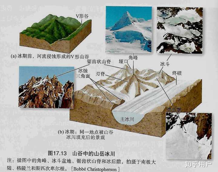 为什么冰川侵蚀形成U型谷，而河流侵蚀成V型谷？ - 知乎