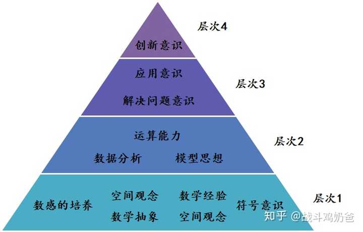 如何对幼儿进行数学 不是算数 启蒙 知乎