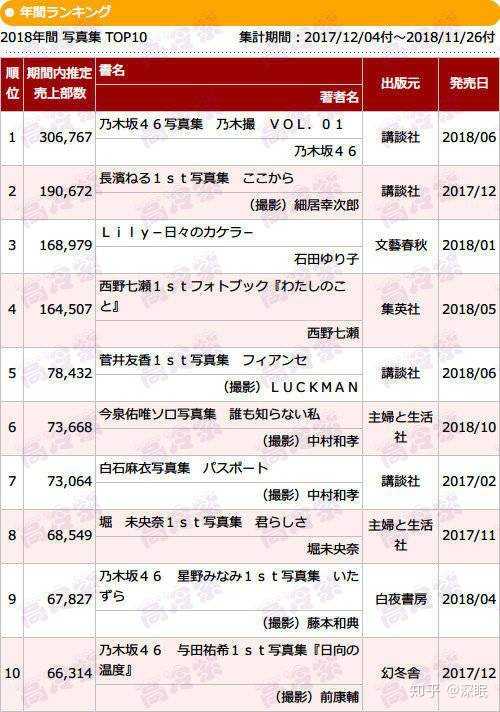 为何进入年 乃木坂46的秋元真夏 伊藤理理杏和矢久保美绪凉的如此彻底 知乎 为何进入年 乃木坂46的秋元真夏 伊藤理理杏和矢久保美绪凉的如此彻底 知乎