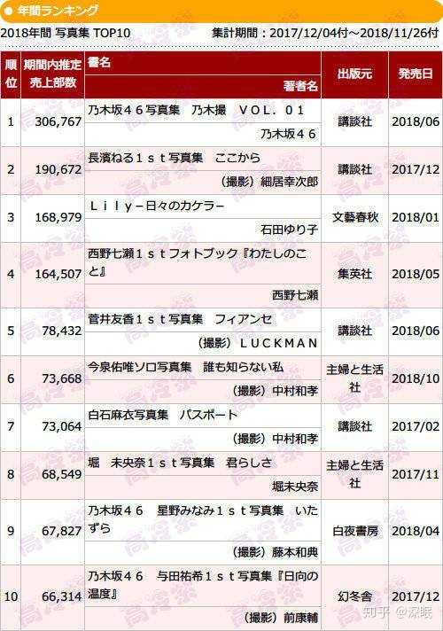 为何进入年 乃木坂46的秋元真夏 伊藤理理杏和矢久保美绪凉的如此彻底 知乎