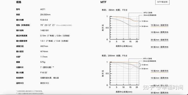 TAMRON收購鏡頭