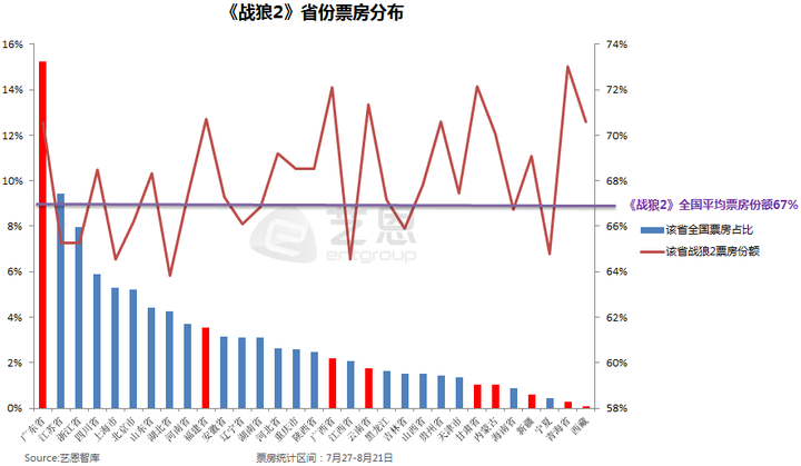 如何评价 战狼2 在香港的票房 知乎