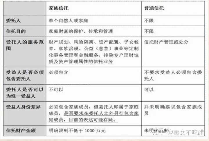 家族信托基金是什么 有何优缺点 知乎