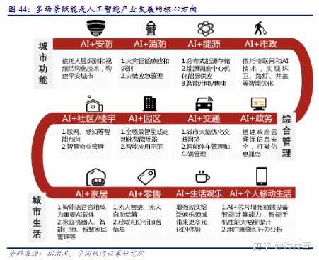 人工智能在生活中的应用