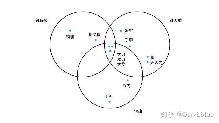 哪把武器最适合仁王2新手游玩 知乎 哪把武器最适合仁王2新手游玩 知乎