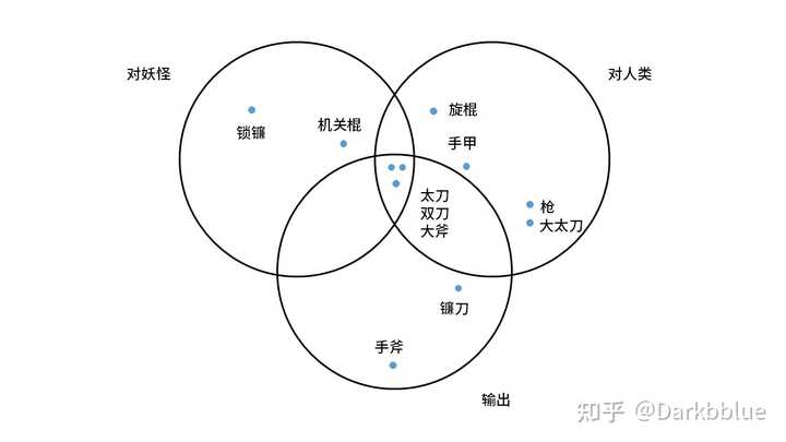 哪把武器最适合仁王2新手游玩 知乎