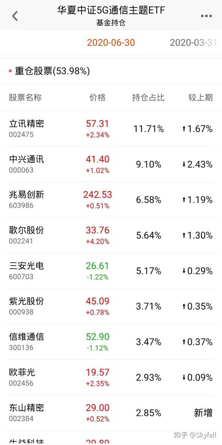 年有什么好的基金推荐 知乎 年有什么好的基金推荐 知乎
