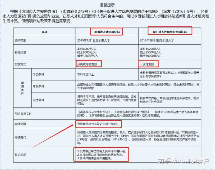 留学归国人员怎么办理入户深圳 知乎