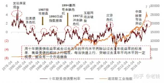 十年期国债中标利率跌破3 释放出怎样的一种信号 知乎