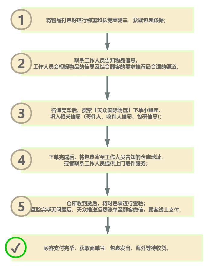 如何从中国寄包裹到美国 知乎 如何从中国寄包裹到美国 知乎