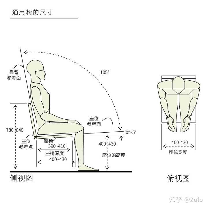 通用椅子的尺寸