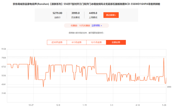 京东如何应对双十一期间的服务器压力？  第1张