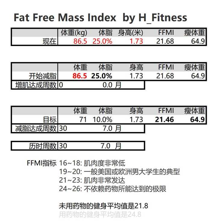 如何判断一个人的肌肉是自然生长还是打了药的 知乎