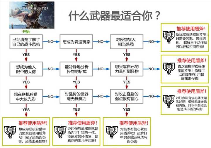 怪物猎人 世界 萌新如何开荒 知乎 怪物猎人 世界 萌新如何开荒 知乎