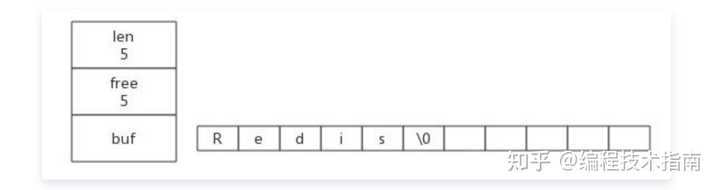 如何评价 redis 原理的 string 底层数据结构 SDS？ - 知乎