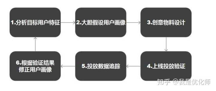 信息流优化师如何成为出色的文案创作者？  第1张