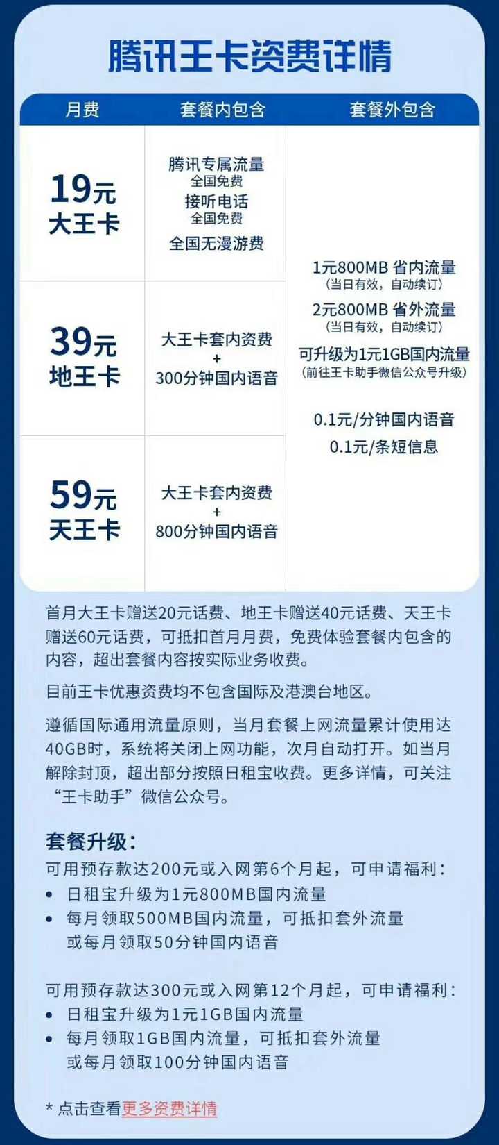 腾讯大王卡19元套餐详情中，定向流量是如何规定的？