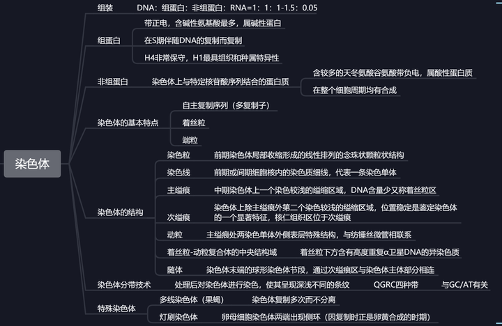 知乎
