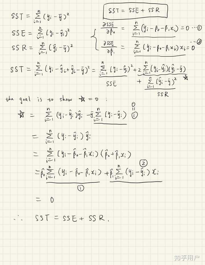 计量经济学中ess、tss、 Rss是什么？它们的关系是 知乎 1530