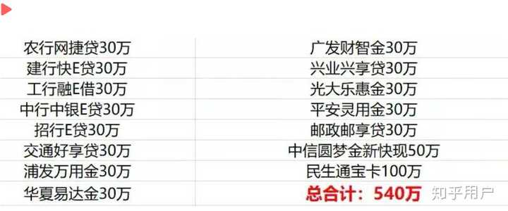 办信用卡哪家银行好？