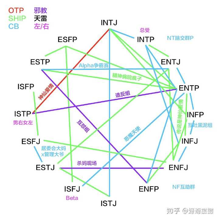 Infp和intj恋爱有多难 知乎