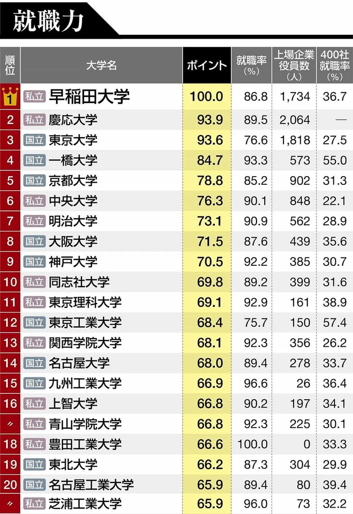 如何看待日本大学排名 知乎