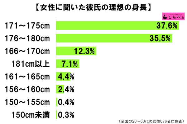 你有没有因为矮自卑过 孟德尔的回答 知乎