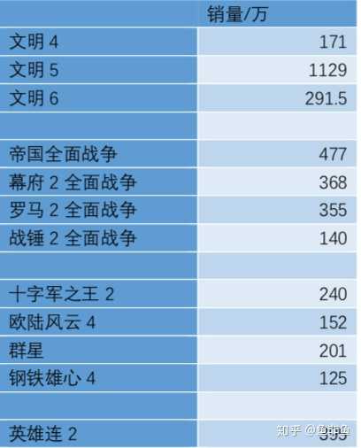 游戏在主机平台的销量 份数以及营收额 跟pc相比哪个更高 知乎