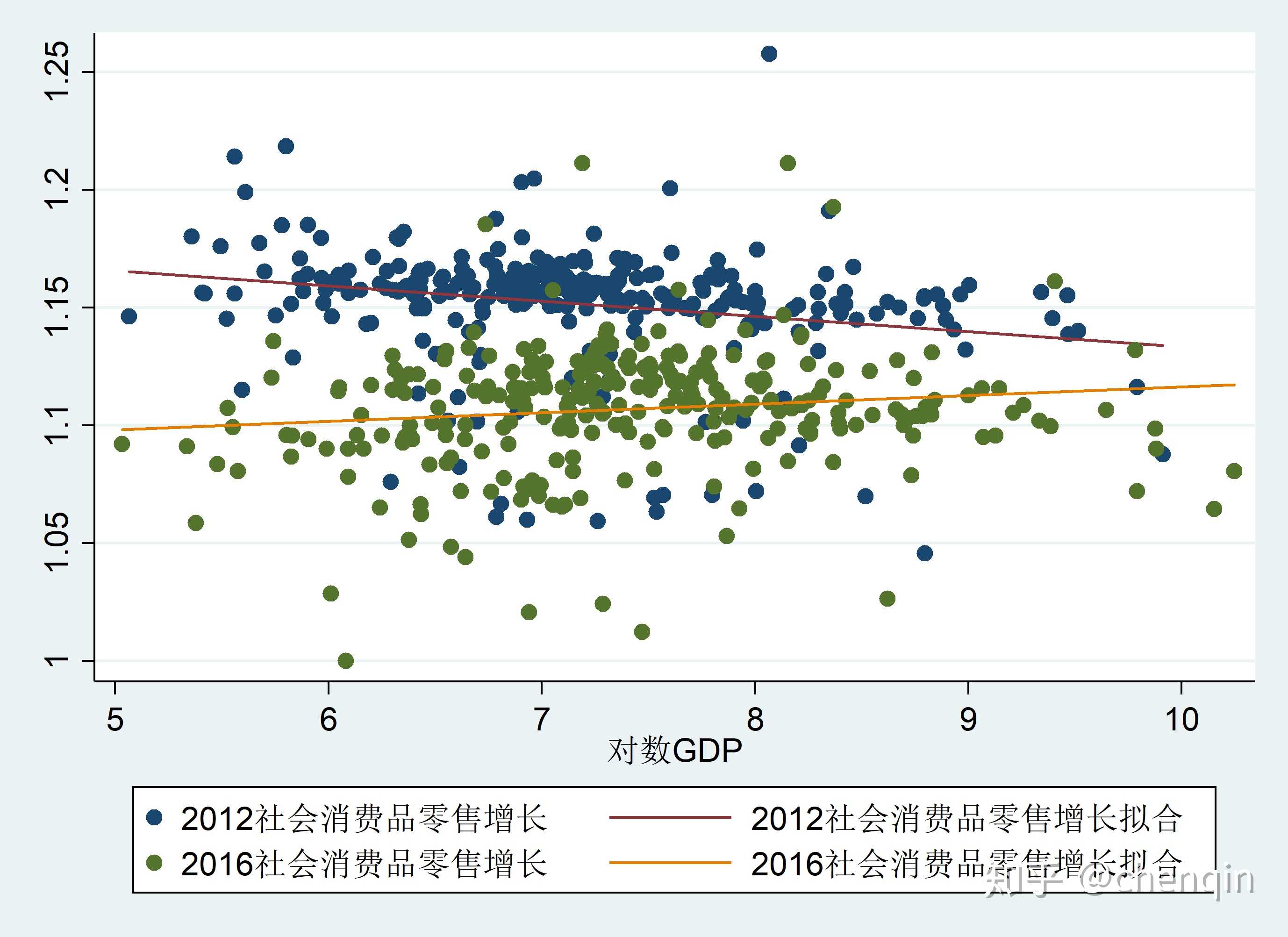 零售销售gdp_前瞻 今晚关注 恐怖数据 两大风险事件将是本周焦点(3)